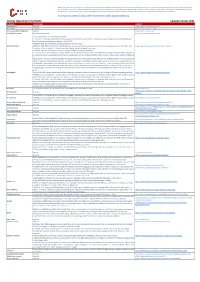 Airlines Operating in the Pacific Updated 18 May 2021 Company Restrictions Website Air Caledonie See Link
