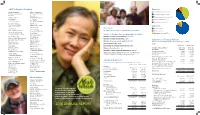 2016 Annual Report.Indd