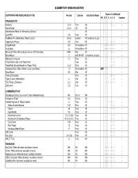 Elementary Windows Matrix