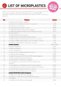 Red List Microplastic Ingredients