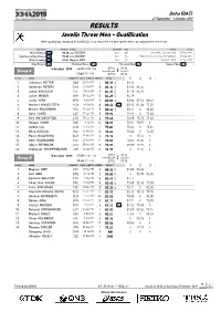 RESULTS Javelin Throw Men - Qualification with Qualifying Standard of 84.00 (Q) Or at Least the 12 Best Performers (Q) Advance to the Final