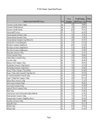 FY 2007 Grantees for the Upward Bound Program (PDF)