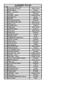 Classement Des