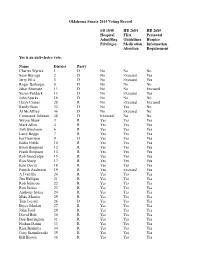 2014 Oklahoma Senate Vote Tracker