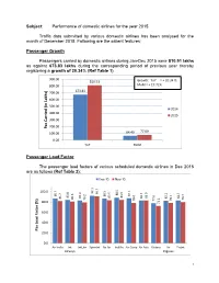 Performance of Domestic Airlines for the Year 2015. Traffic Data