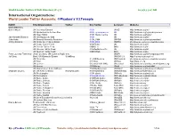 World Leader Twitter and Web Directory (V37)
