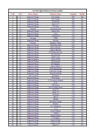 Channel List