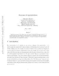 Arxiv:Math/9803079V1 [Math.RT] 18 Mar 1998 Esrﬁlso Ie Sn H Iga Ehd H Attosection Two Last the [9]