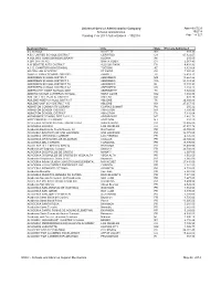 Schools and Libraries 3Q2014 Funding Year 2013 Authorizations - 1Q2014 Page 1 of 227