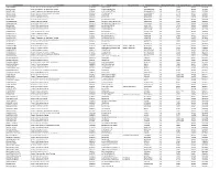 List of Certified Operators, Operators In