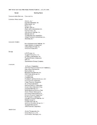 MDT Small Cap Value SMA Model Portfolio Holdings -- June 30, 2020