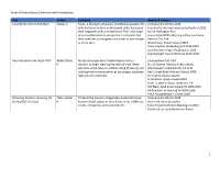 Grade 8 Diverse Book Collections with Annotations 1 Title Author