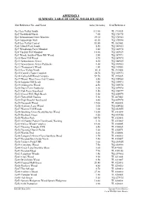 Appendix 1 Summary Table of Local Wildlife Sites