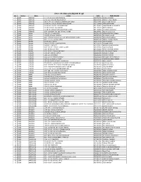 Sno District Block School UDISE Principal/HM 1 AJMER AJMER(U) G