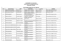 STATE MERIT REJECTED LIST 2019-20 Sl.No