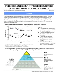 Suicides and Self-Inflicted Injuries in Massachusetts: Data Update