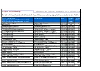 1. Gaps in Perpetual Holdings Current Journal Name (Aggregates