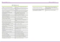 NHS Partners List DFN Project SEARCH NHS Partners List
