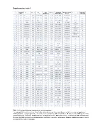 Supplementary Table 2 Supplementary Table 1