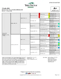 Teofilo (IRE) A+ Based on the Cross of Galileo (IRE)/Danehill Variant = 4.79 Breeder: J