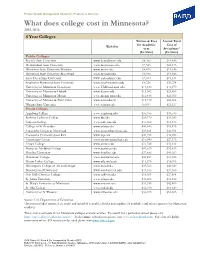 What Does College Cost in Minnesota?