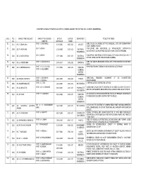 Statement Showing the Particulars of Ph.D. Degrees Awarded for the Year 2011 (Science & Engineering) S.No. File No. Name Of