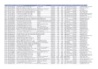 Account Reference N Property Reference Number Full Property