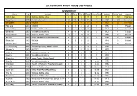 2021 Shenzhen Winter History Bee Results