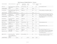 2020 Integrated 305(B)/303(D) List