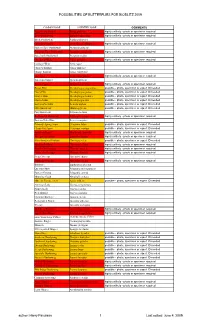 Bioblitz Butterfly Flight List