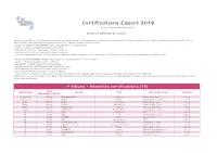 Retrouvez Les Certifications Export 2019