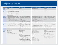 Sophos Email Product Comparison