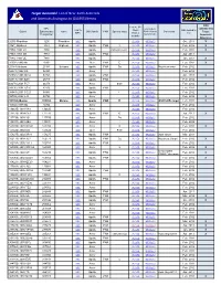 Target Asteroids! List of Near-Earth Asteroids and Asteroids Analogous to (101955) Bennu