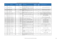 Details of Votes Cast During Year Ended March 2020/From 01-April-19 to 31-March-20, of Financial Year 2019-2020