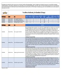 Food Menu Nutritional Summary by Region 2.20.2020.Xlsx