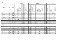 Page 1 Fillin G Cap Acity, L X a D O 7 5 W -8 0 GL 4 X a D O 7 5 W -9
