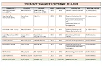 Techbobeat Engineer's Experience: 2011-2020