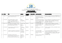 CEI Know-How Exchange Programme (KEP) Financed by the CEI Fund at the EBRD Contributed by Italy Call for Proposals 2020 LIST of AWARDED PROPOSALS