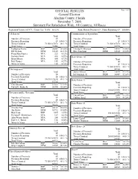 Results: Summary