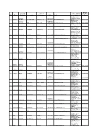 Sl.No. Block Panchayath/ Municipality Location Name of Entrepreneur Mobile E-Mail Address of Akshaya Centre Akshaya Centre Phone