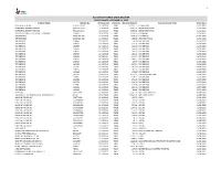 Accounts Payable Invoices YTD 10.31.2020