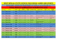FINAL RESULT GYMNASTICS ACROBATICS 2018 SL STUDENT DISTRICT DATE of FATHER's Age Group Events Position STUDENT NAME SCHOOL NAME CLASS NO