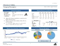 Investment Thesis Bridge Over Troubled Water Where Has Adidas Gone Wrong, and What Can It Do to Right the Ship?