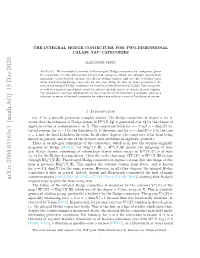 The Integral Hodge Conjecture for Two-Dimensional Calabi-Yau