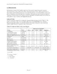 2. Infrastructure
