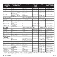 General Education and Transfer Programs