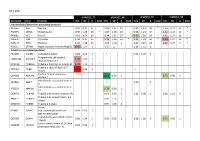 S1 Table Protein