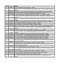 Chumbak Store List-27 Stores