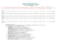 Covid-19 Testing Bulletin