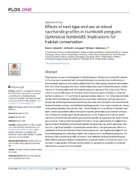 Spheniscus Humboldti): Implications for Habitat Conservation